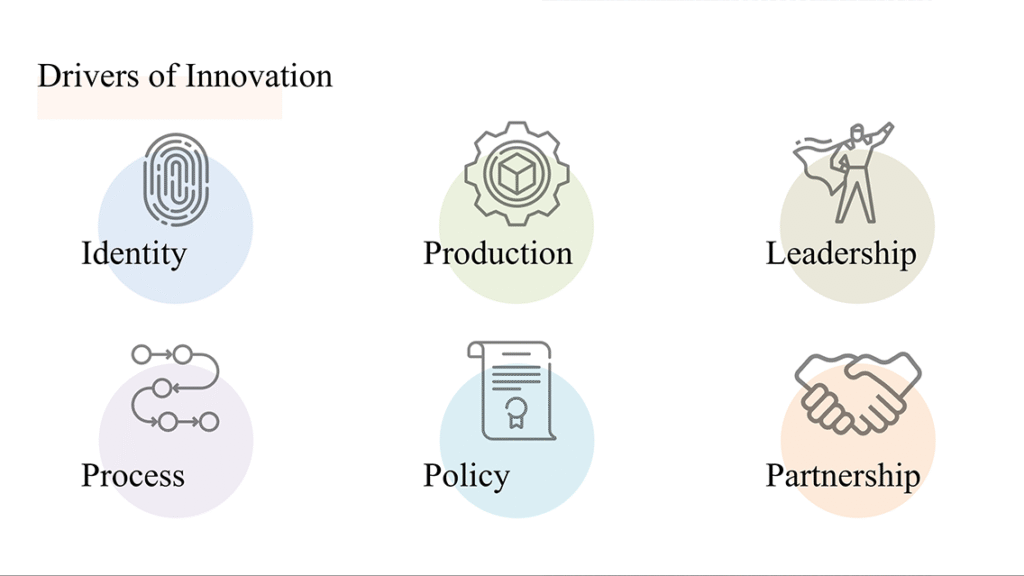Drivers of innovation