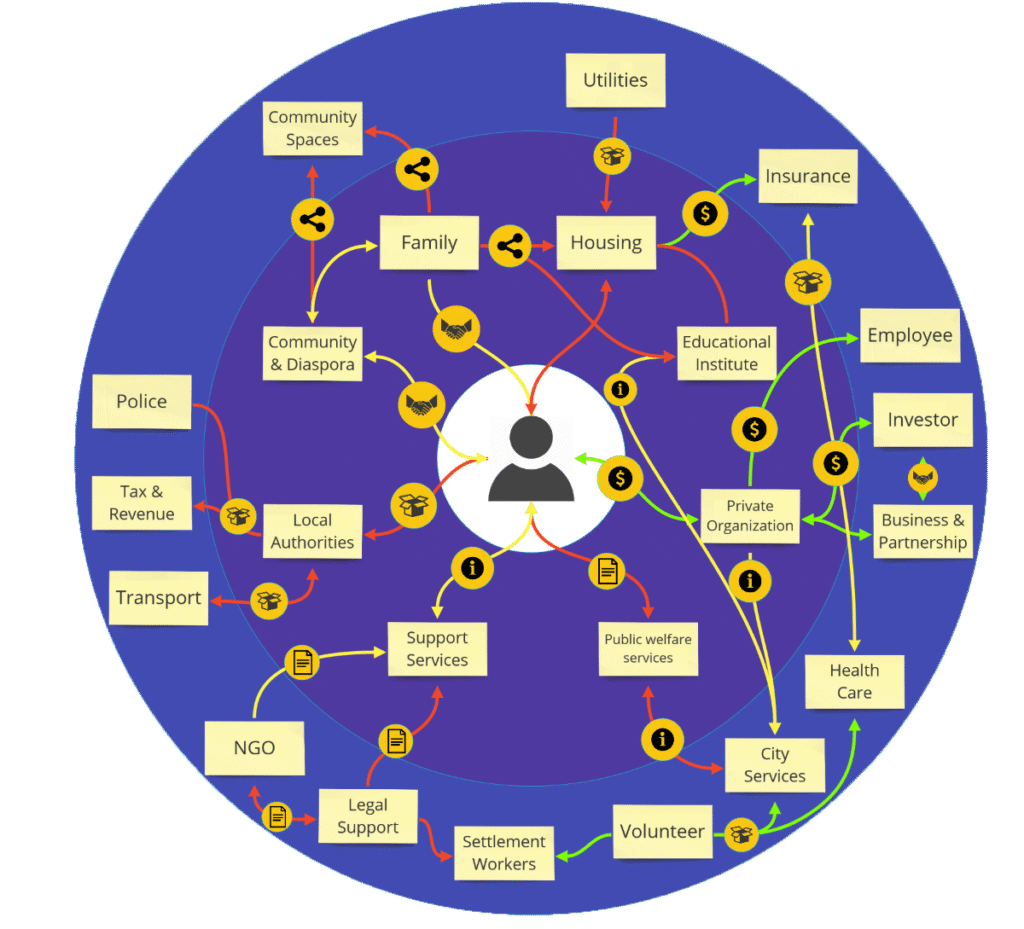 Ecosystem_Mapping_2