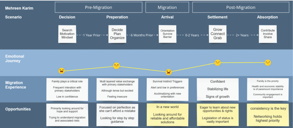 Journey_Map