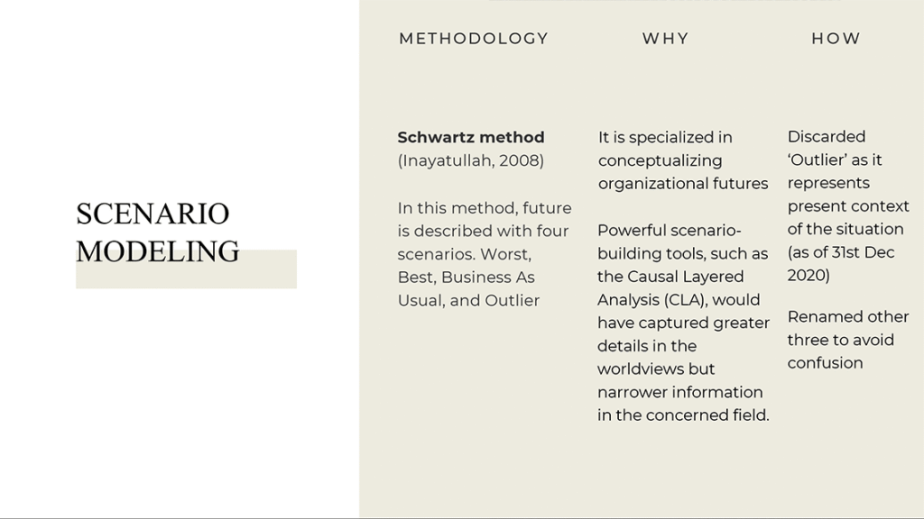Scenario Modeling