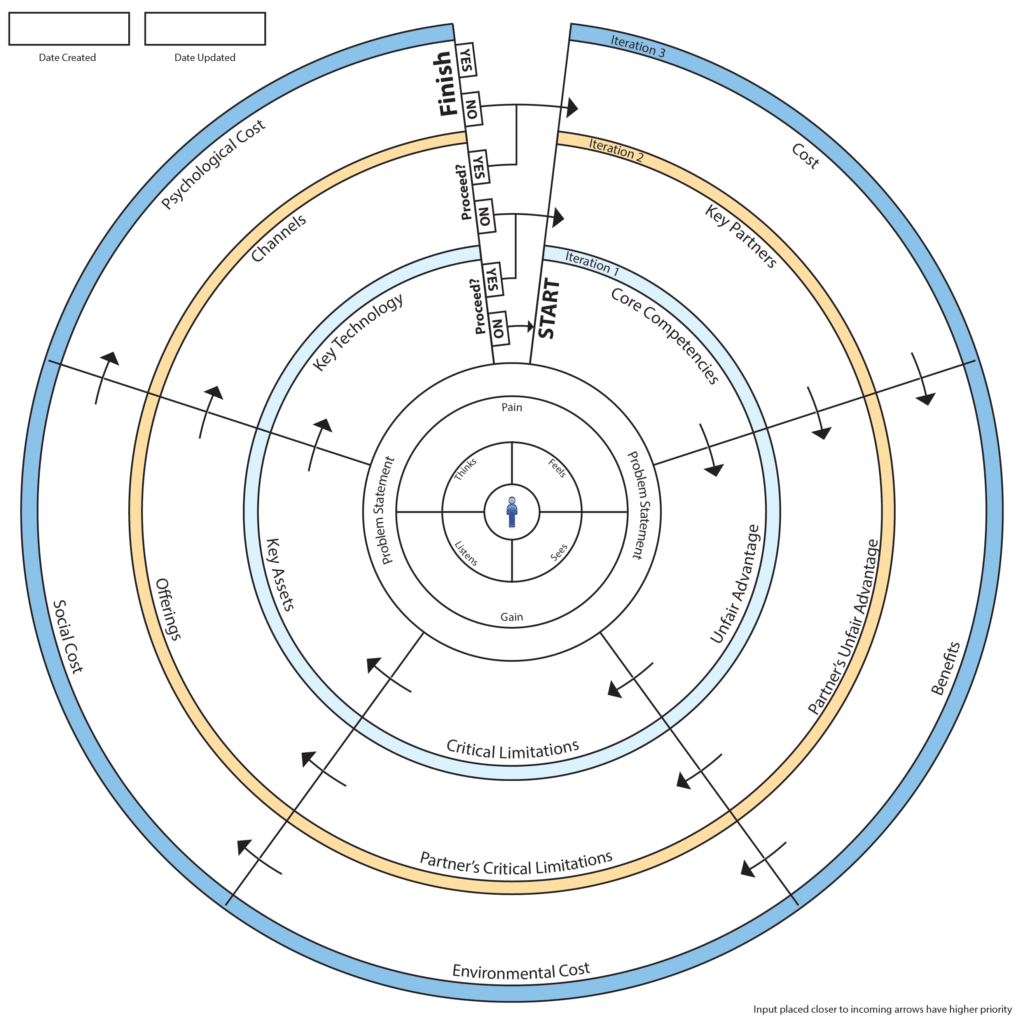 Crisis Model Canvas Crisis Model Canvas